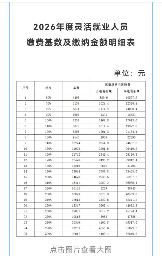 2026年度灵活就业人员缴费基数及缴纳金额明细表➡️云南灵活就业社保