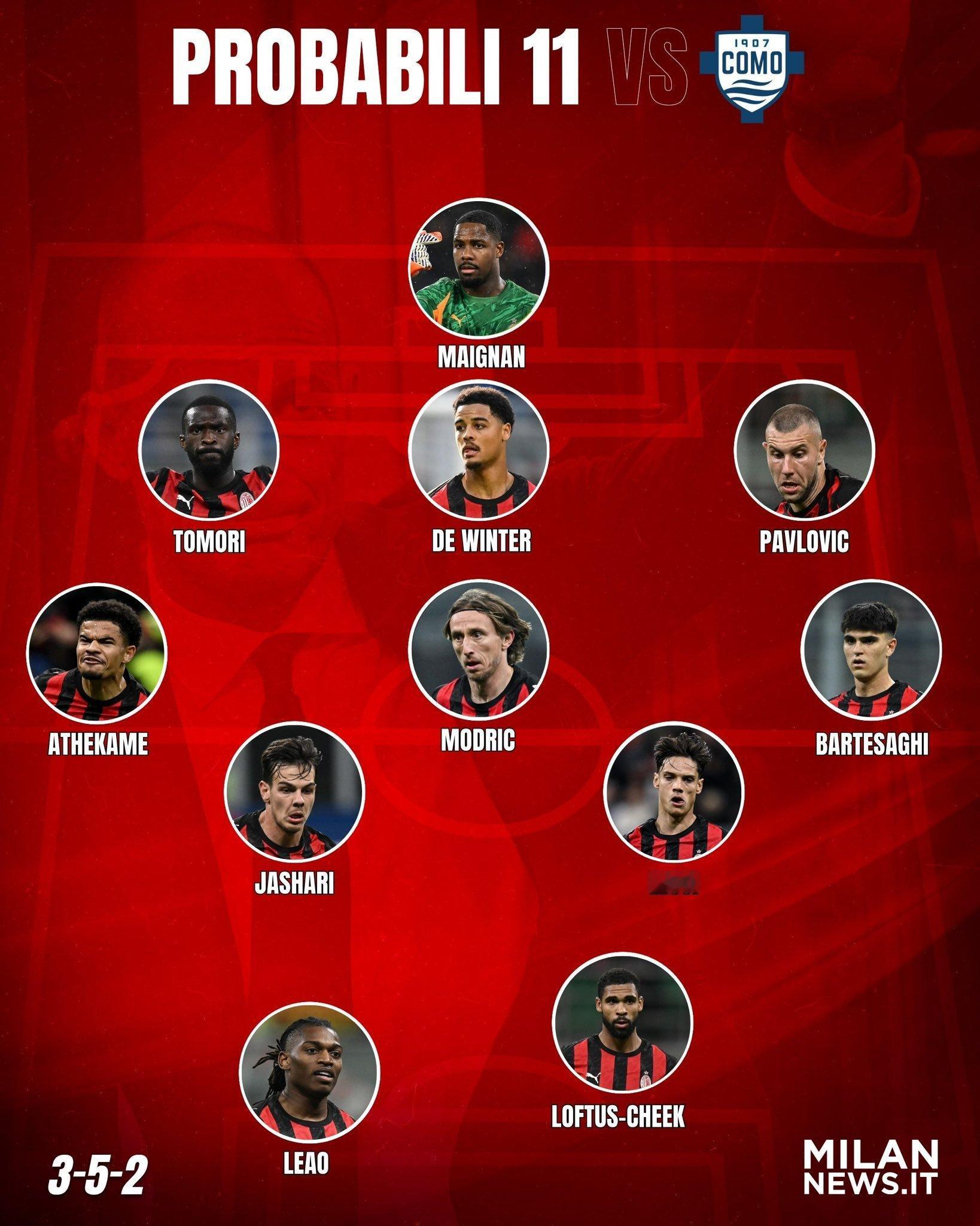 AC米兰🔜明晨对阵科莫，米兰可能的阵容调整🔴⚫相较于周五对阵比萨的比赛