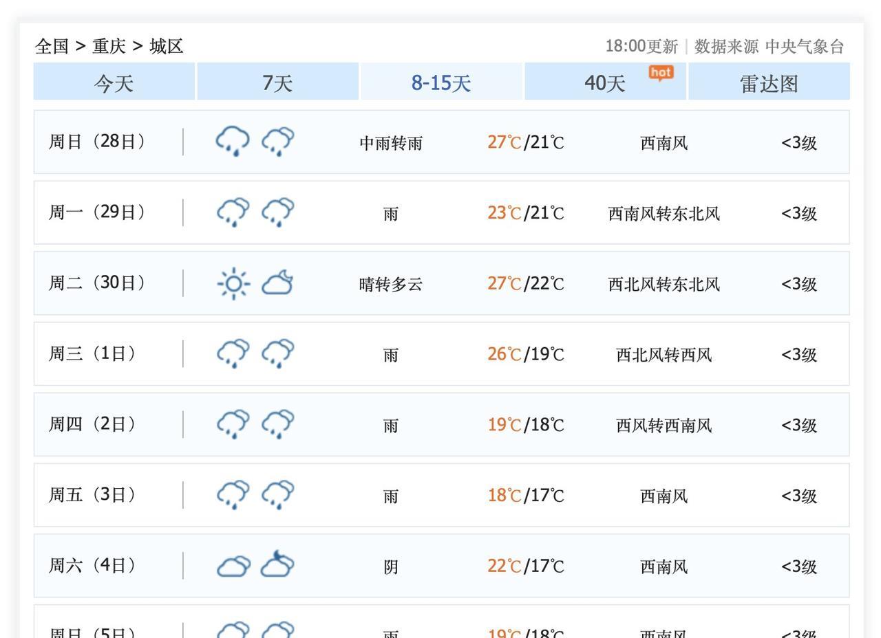 国庆节，重庆主城区，可能要泡在雨水里面了，而且，超强冷空气翻越秦岭，速冻重庆！1