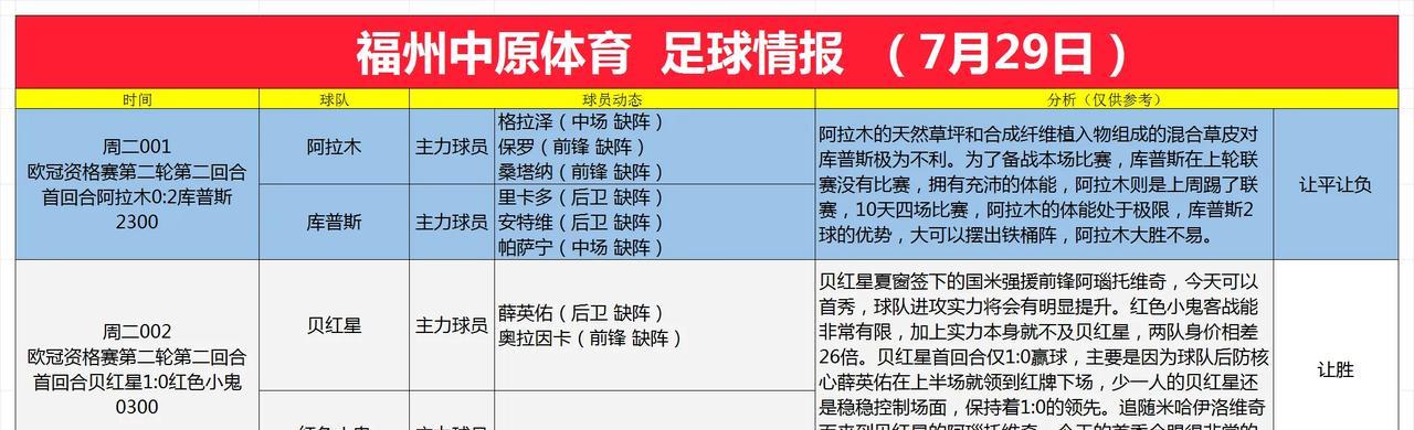 7月29日足球情报库普斯摆大巴，阿拉木10天4场比赛，赛程密集压力山大，国米强