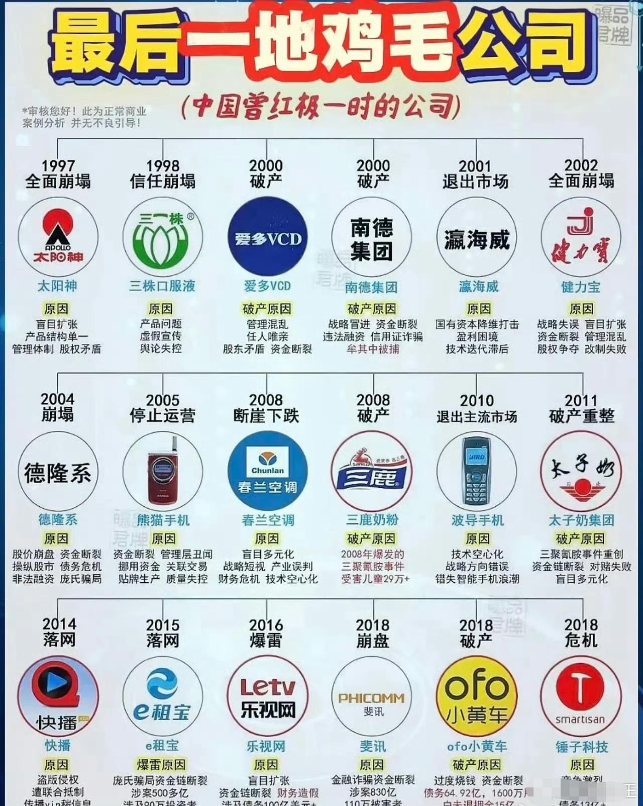 也不能说人家一地鸡毛吧，毕竟在属于它们的时代里它们绽放过，有的甚至引领过属于它们