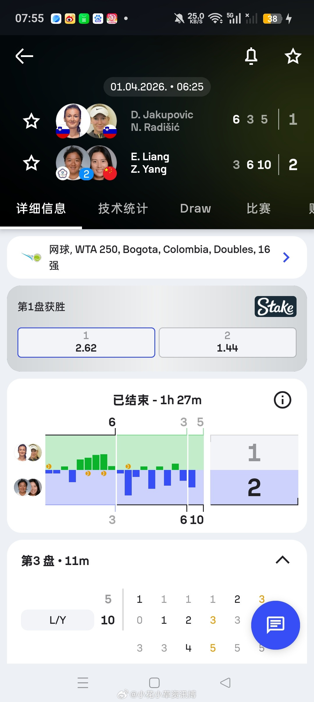 小花小草资讯小花小草资讯【波哥大WTA250】女双第一轮2号种子🇨🇳杨钊煊