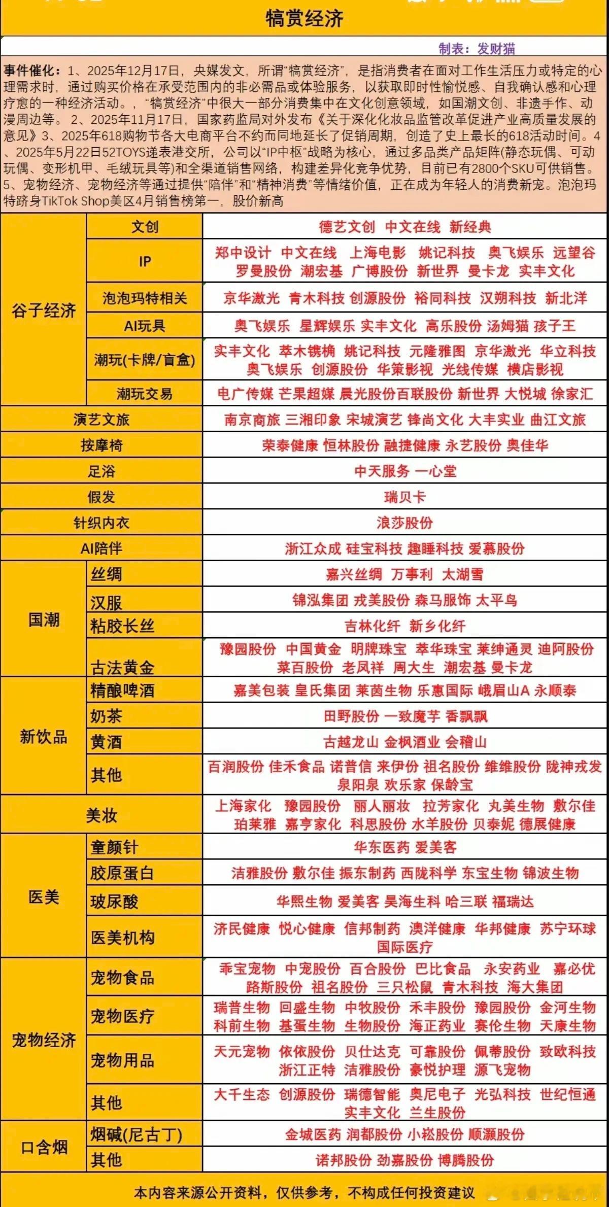 犒赏经济，最全面系统梳理！央媒发文，犒赏经济受市场关注，最全面系统梳理，相关核心