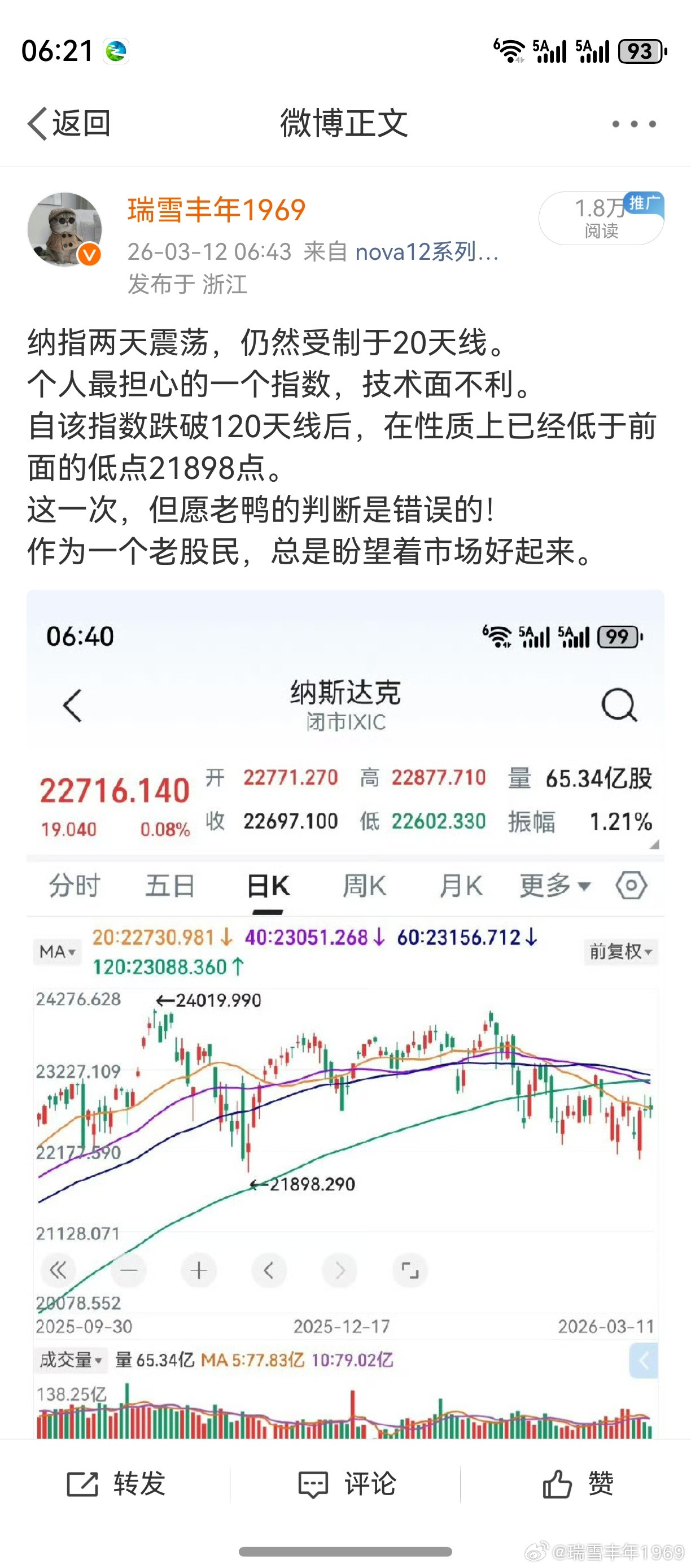 前面的微博，预判并无大错。技术面理由，也简单作了描述。美股走势，给A股带来了较大
