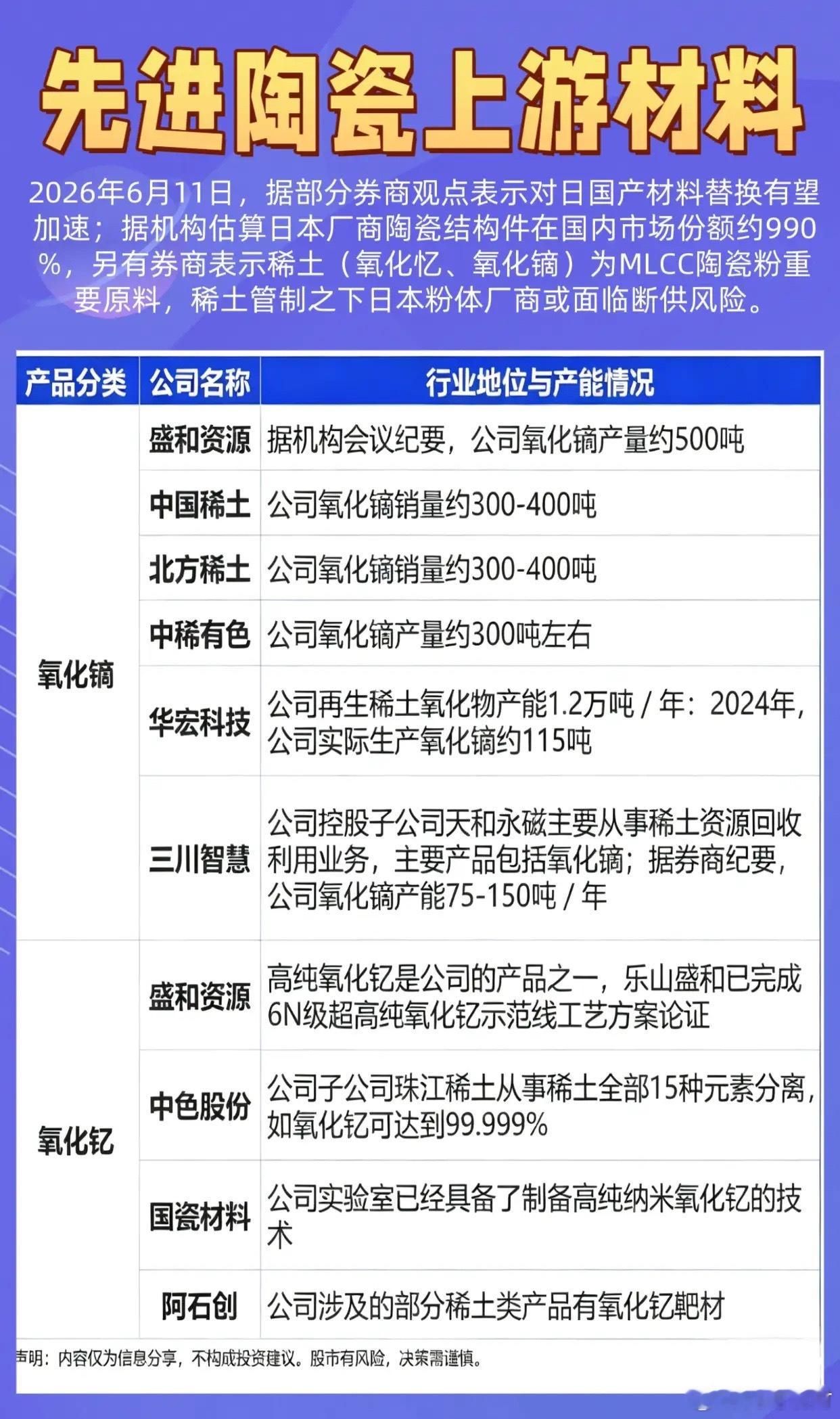 先进陶瓷上游材料全梳理：MlCC→上游材料→稀土→是什么？管制叠加断供双重因素下