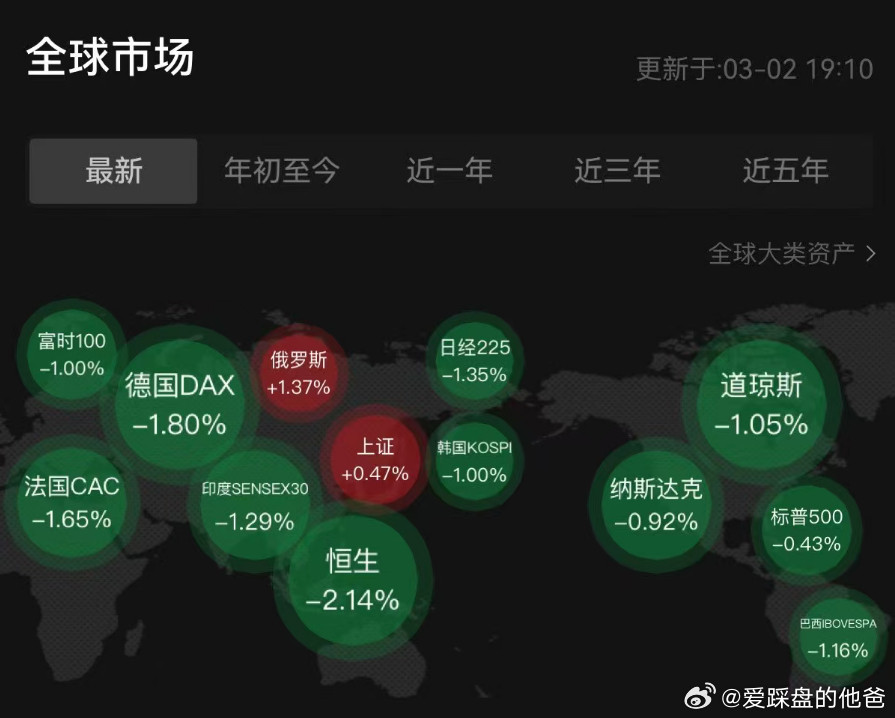 中俄，硬气！就是苦了散户了，