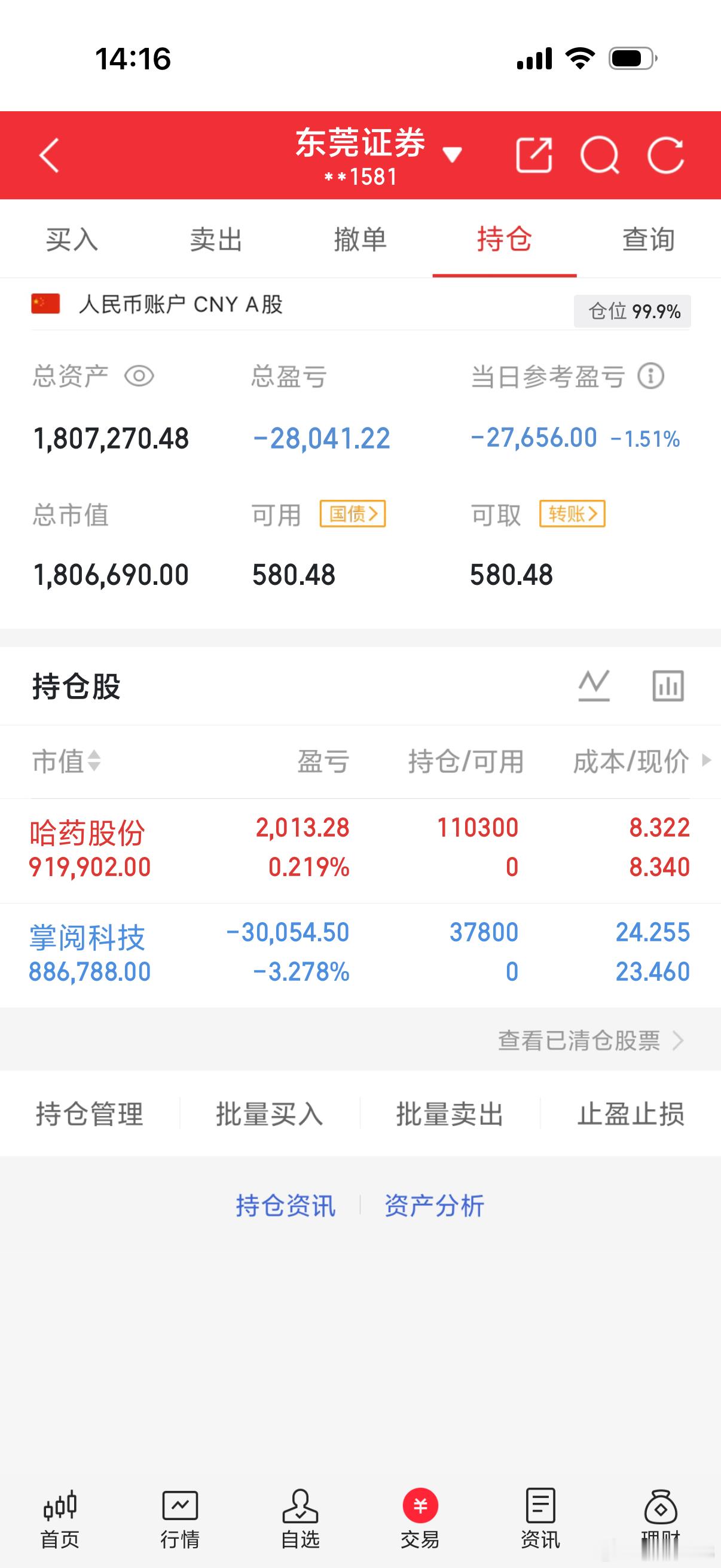 有没有一起翘哈药股份的！​​​
