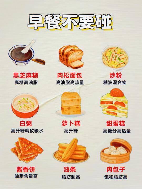 减脂期不要碰，你中招了吗？