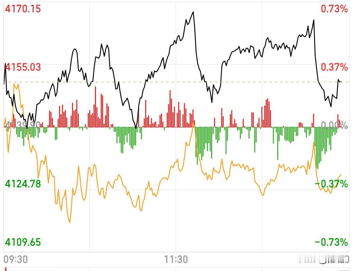 又是如出一辙的走势，上证指数和沪深300ETF神同步的走位，主力继续通过主要成份