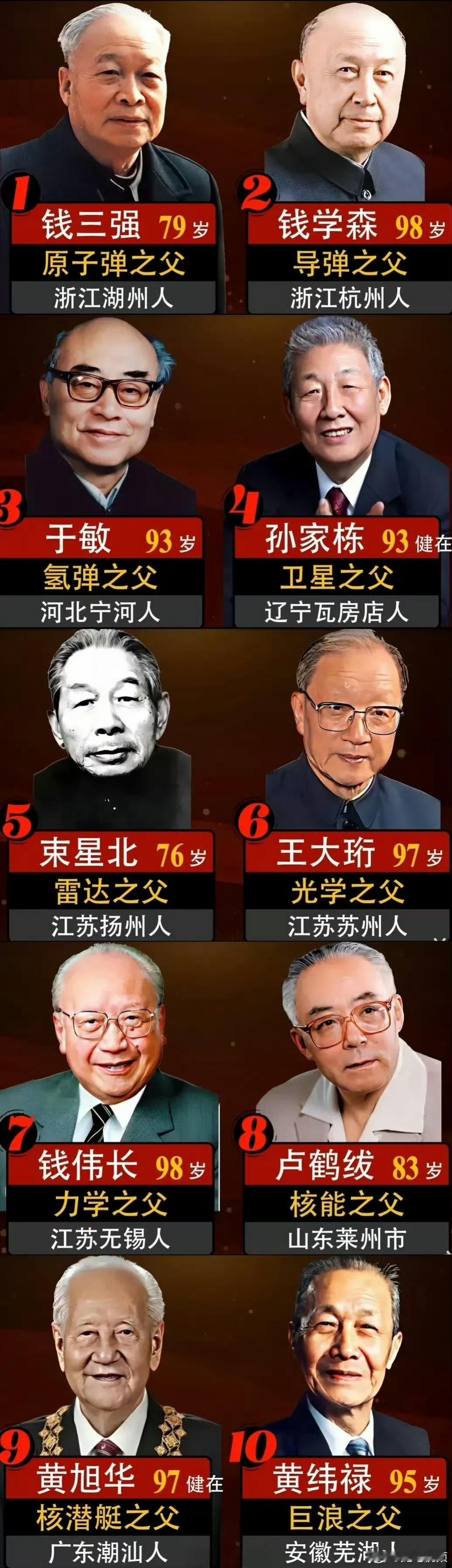 中国国防科技最牛10人，被尊称为国防科技之父！