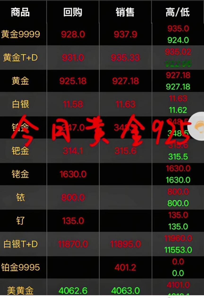 金价疯抢潮来了！现在入手是赚还是亏？快看，11月金店…彻底挤爆了！大爷大
