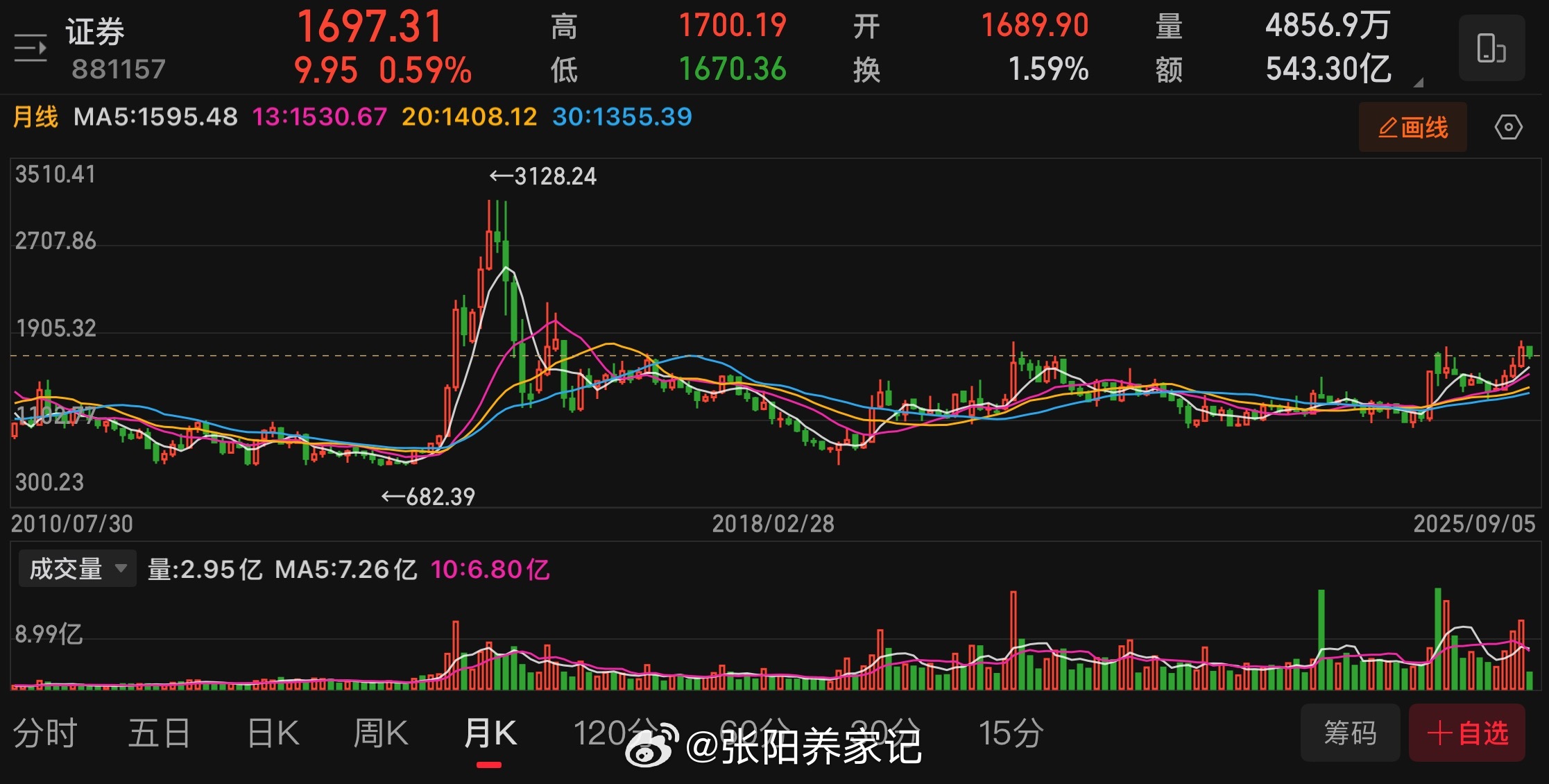 T+0传闻与券商板块展望近期T+0相关讨论再度出现，部分机构提及有限度放开的可能