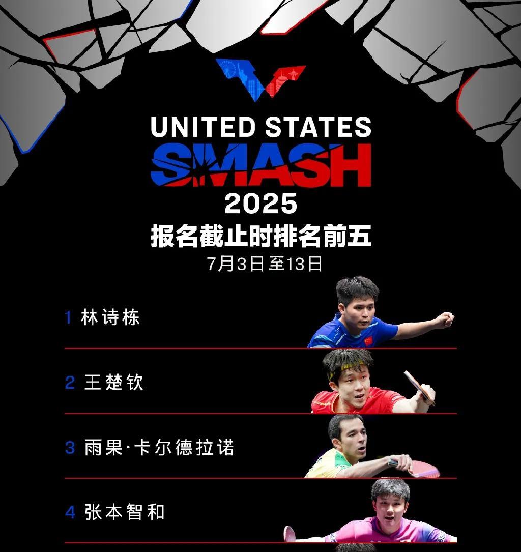 国乒派出主力选手出战7月份的WTT美国大满贯，一方面以赛代练，另一方面增强小将们