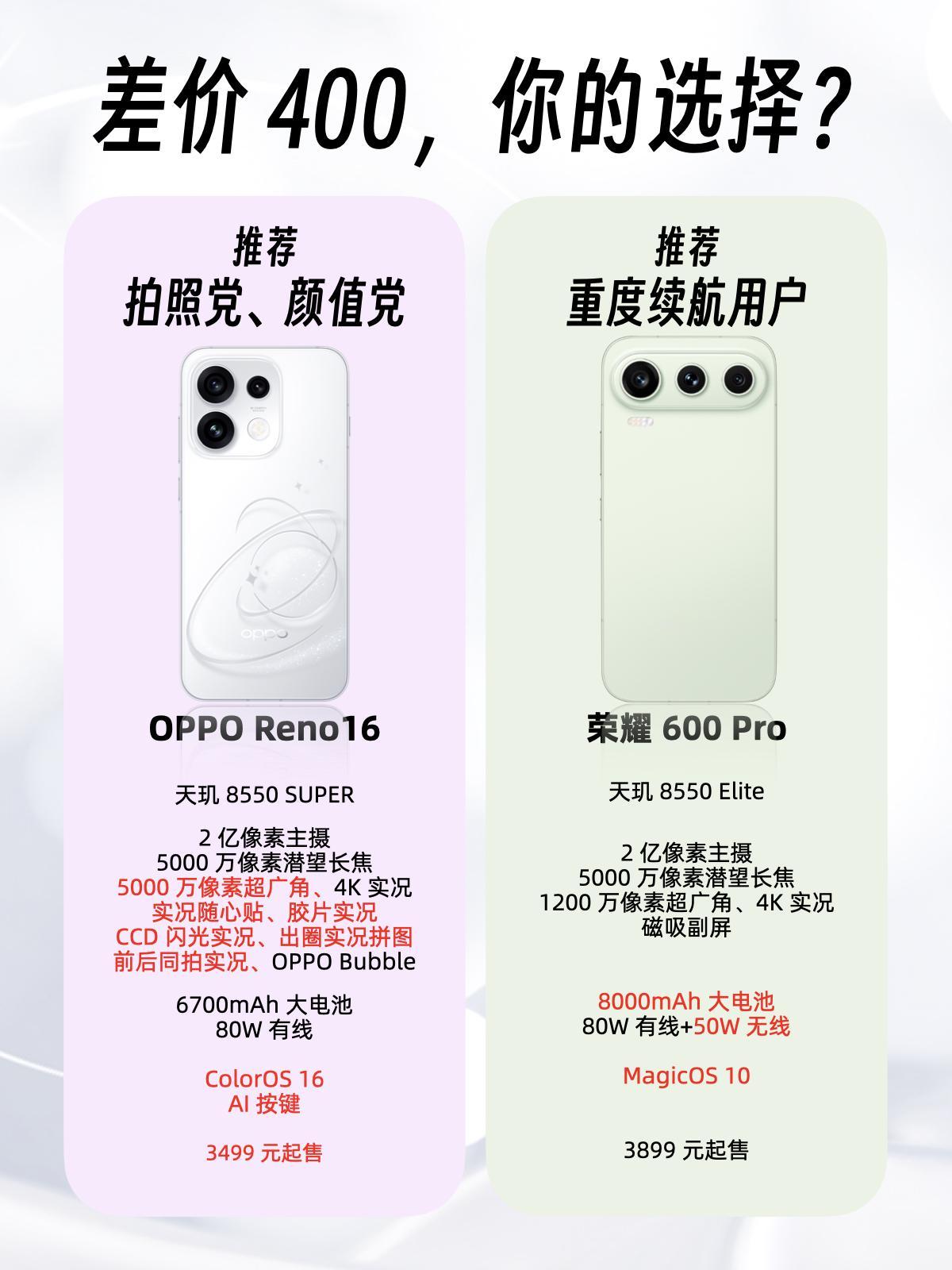 差400，Reno16和荣耀600Pro二选一？最近新上的这俩机子到底要怎
