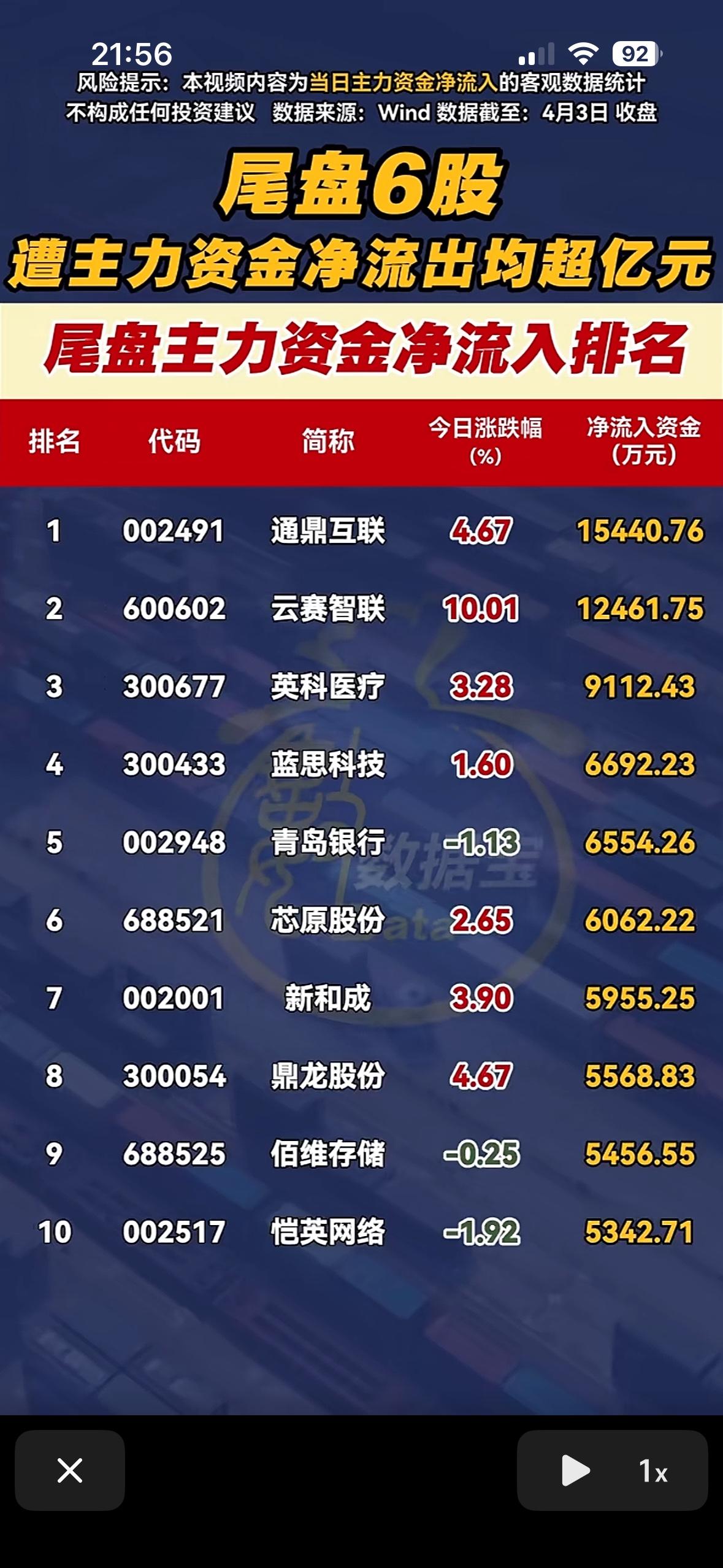 结合前几组关于“特朗普言论搅乱市场”和“光通信霸榜”的数据，这张主力资金净流入的