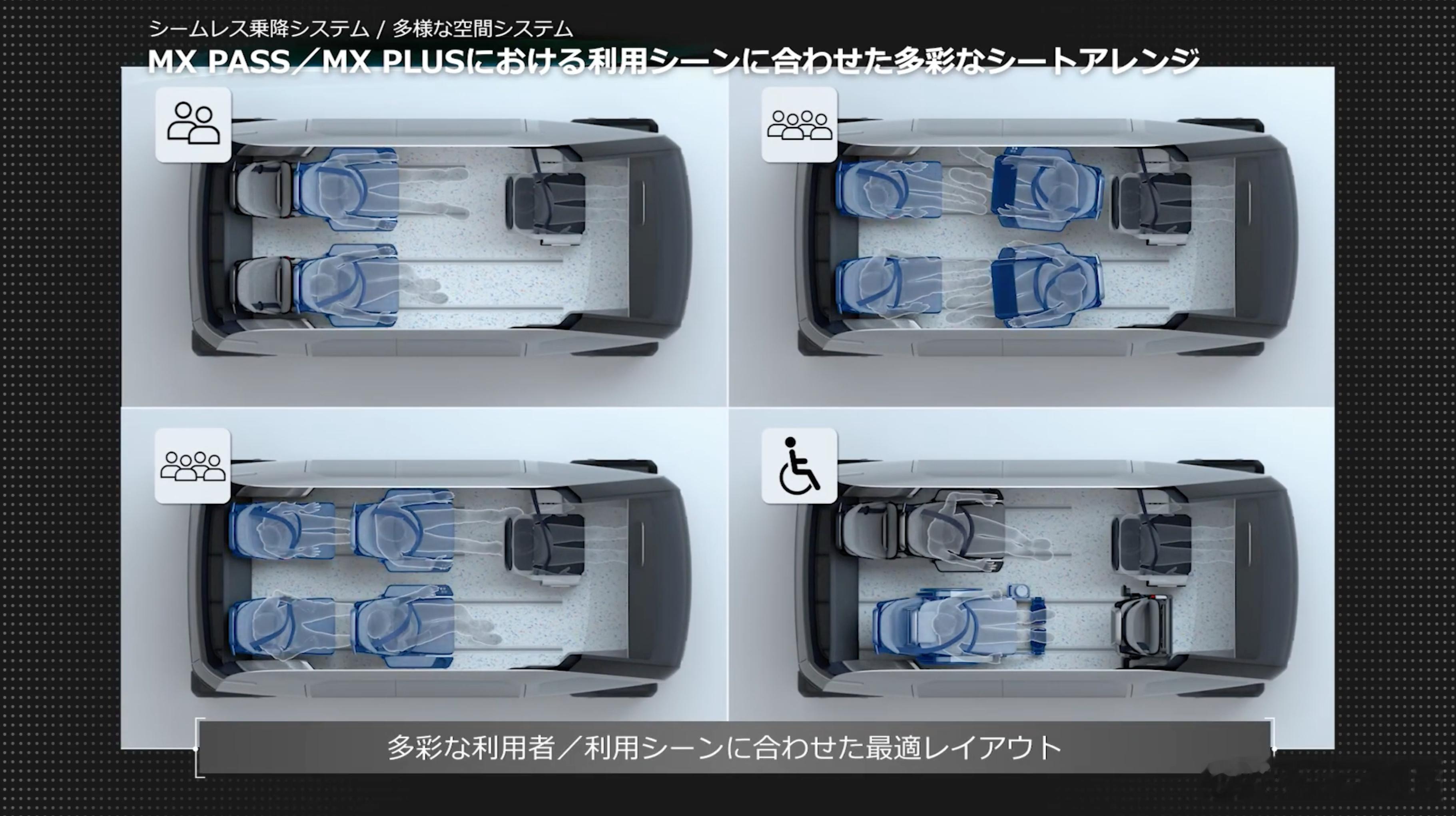 丰田纺织在2023年CES展示的L4概念车MX221。当时展示的座椅布局概念图，