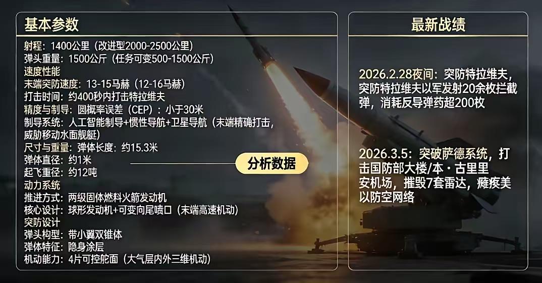 伊朗这回，把天捅了个窟窿。3月5号，一枚“法塔赫-3”高超音速导弹，给美以上了