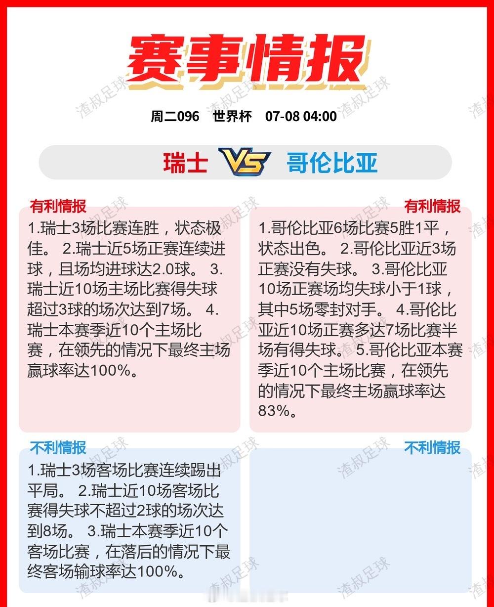 7月7日美加墨世界杯有利情报OR不利情报阿根廷VS埃及瑞士vs哥伦比亚萨