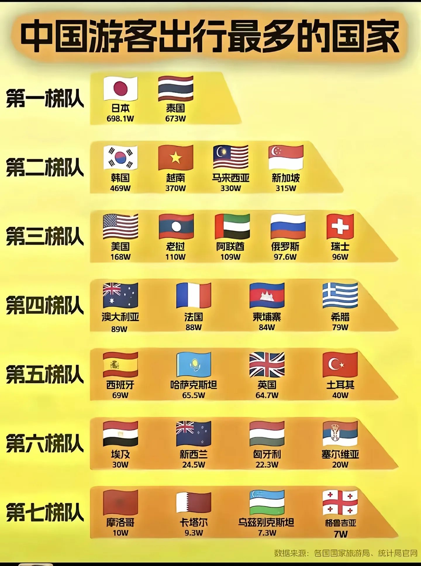 中国游客最喜欢旅游的国家排名