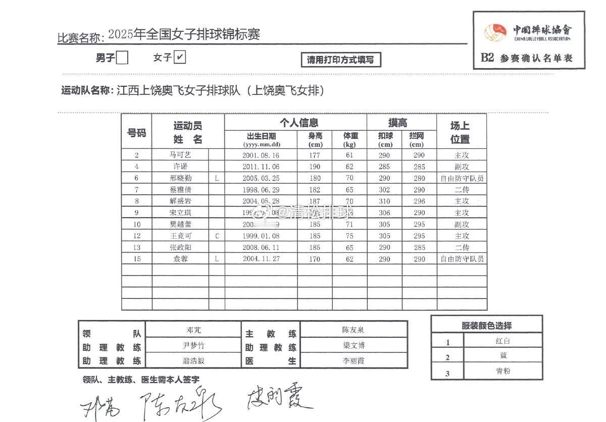 2025年全国女排锦标赛江西上饶奥飞女排名单主教练：陈友泉主攻：马可艺、解盛岩、