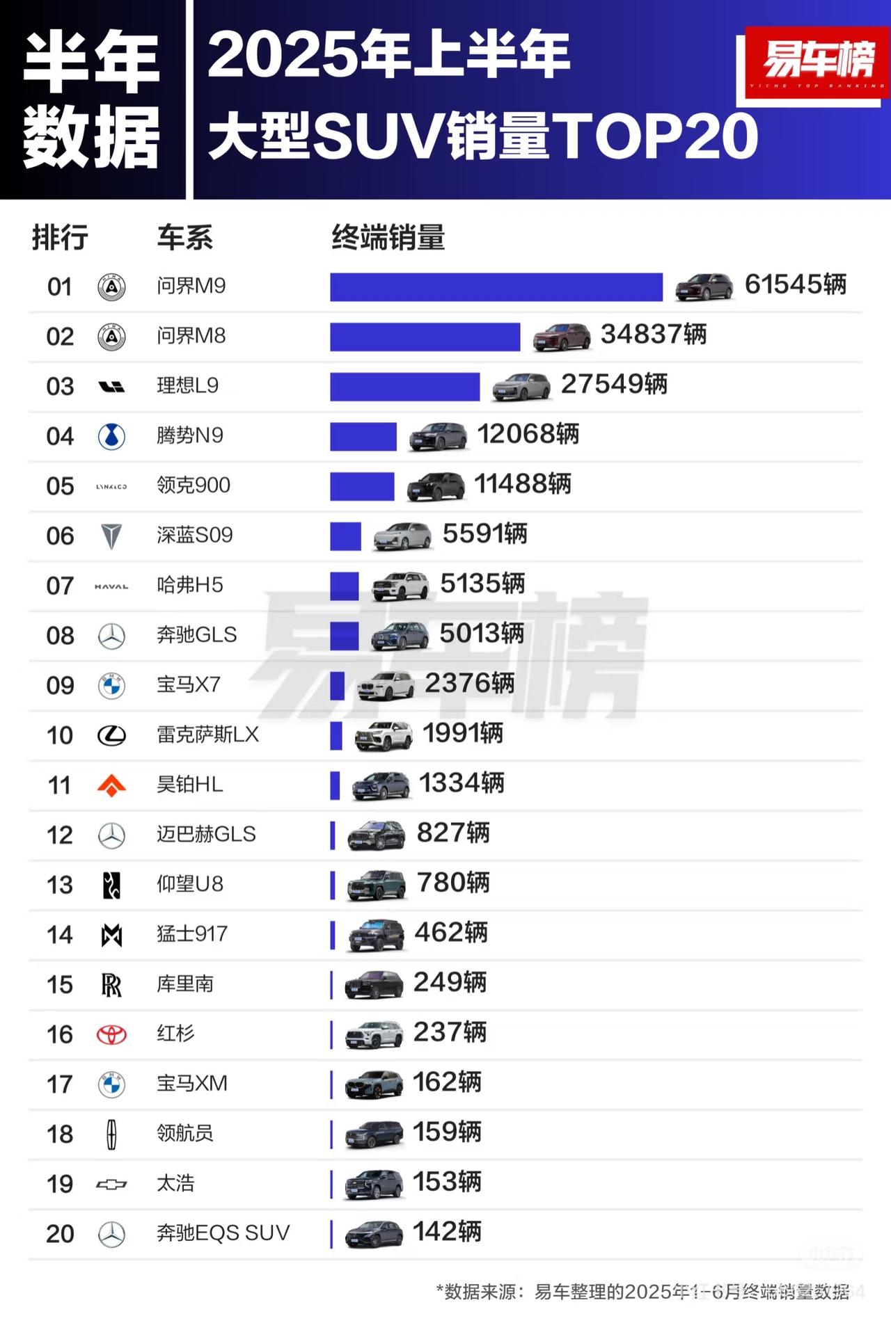 问界挣不挣钱你看这张图就够了问界M9卖了61545辆问界M8卖了34837辆