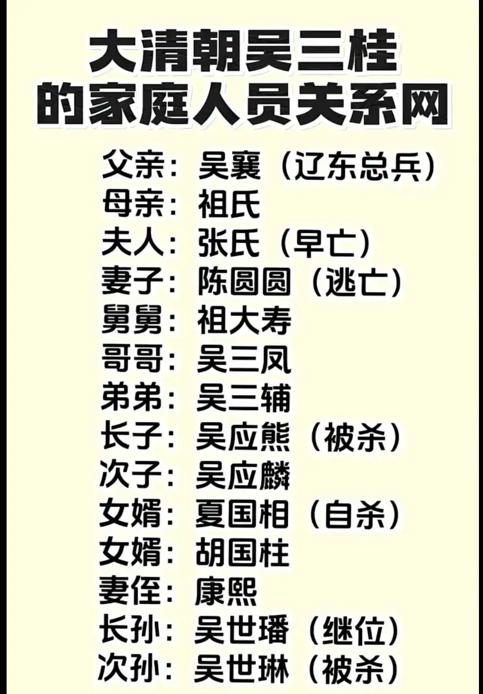 大清朝吴三桂的家庭人员关系网！