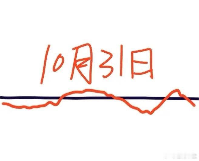 明天是A股本月最后一个交易日，大盘会怎么走呢？下面就是我的分析：大盘今天低开后一