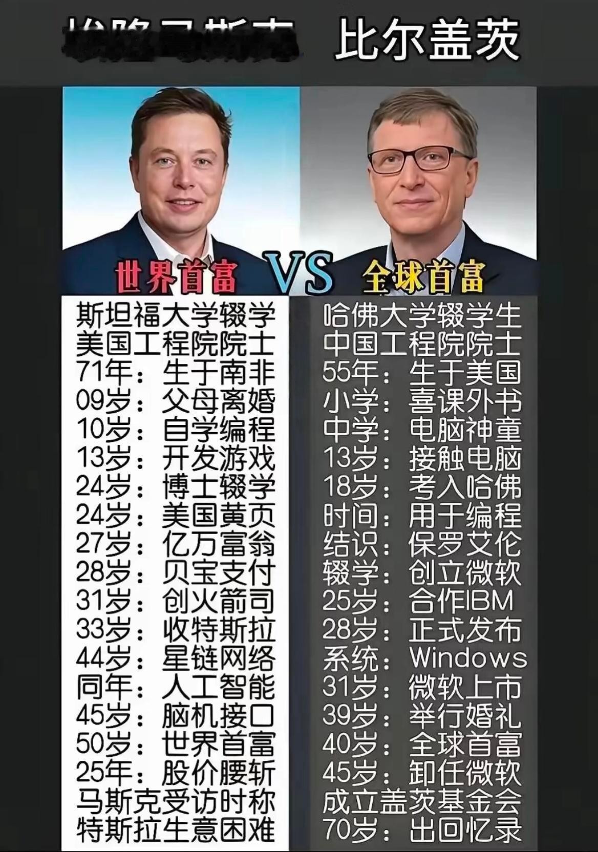 同样是顶级富豪，马斯克和比尔盖茨谁更强！一个是爱折腾、敢赌未来，靠颠覆式创业一路