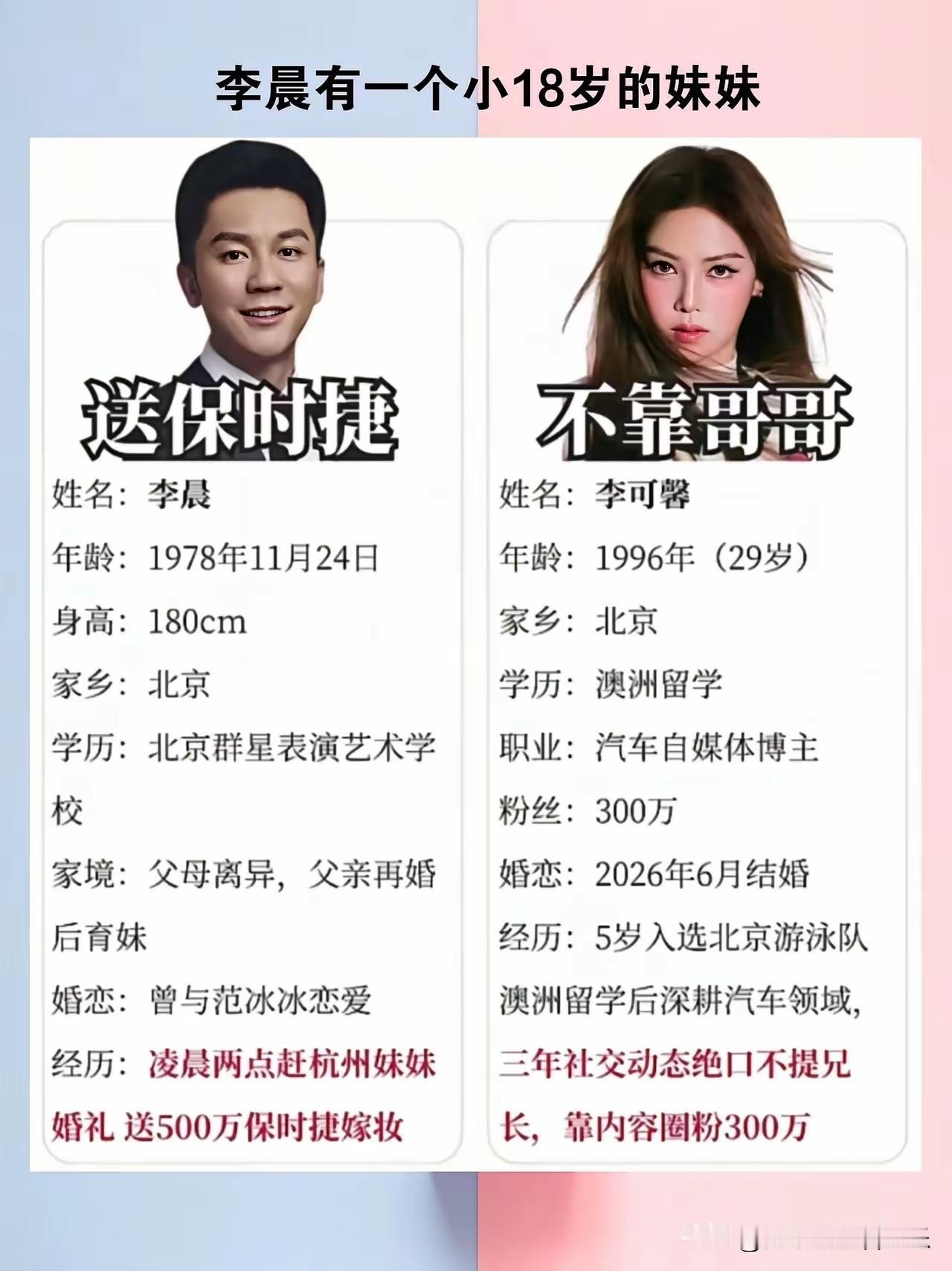 万万没想到，李晨居然还有一个这么漂亮的妹妹，白瞎我看了十几年电视，现在才知道！