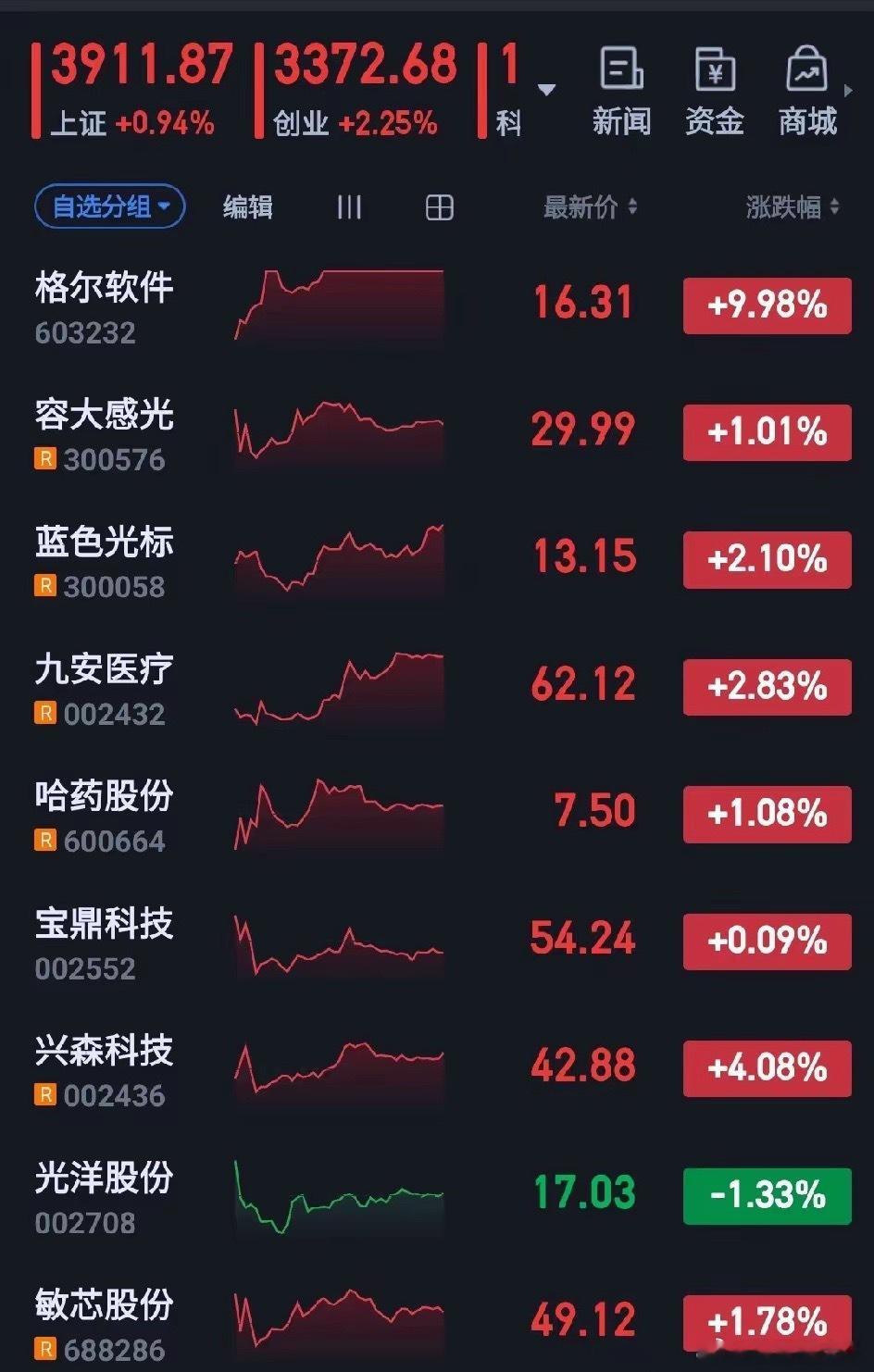 周末利好利空消息汇总及周一股市展望一、周末利好1、多家公司回购增持：宁德时代、工