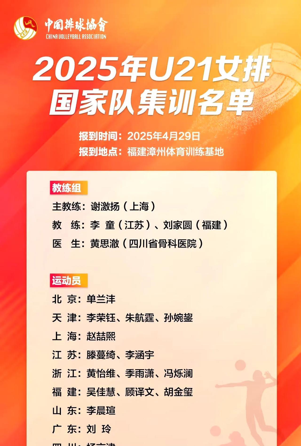 集训大名单一公布，也是在网上激起了轩然大波，三大球运动会的冠军球队山东女排仅仅有