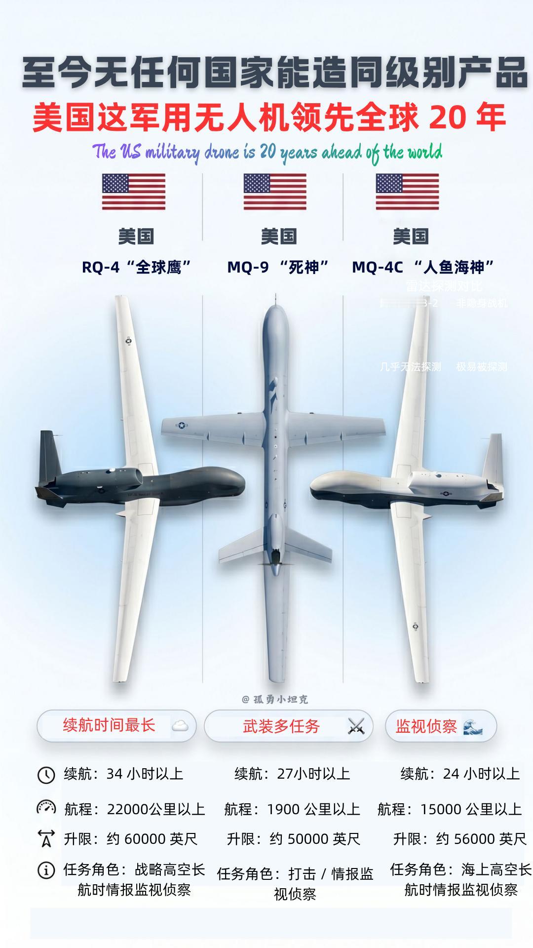 美无人机领先全球20年，真的无人能超越吗？美军三款核心无人机，构建全球最强