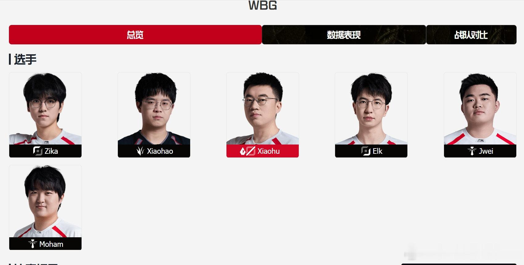 LPL官网WBG大名单更新，打野Xiaohao正式重新加入！这也意味Xiaoha