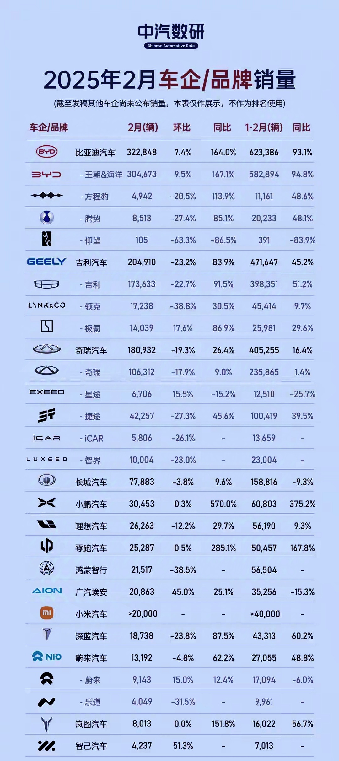 2月汽车销量公布，又有多少车企失眠了