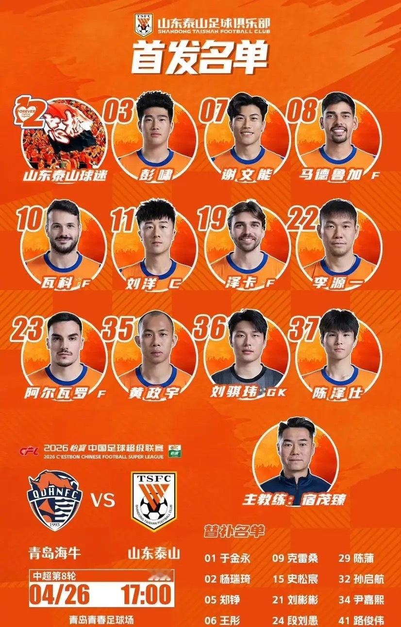 中超第八轮，泰山1-4海牛，给球员打分1、刘骐玮——6.5分2、彭啸——5分3、