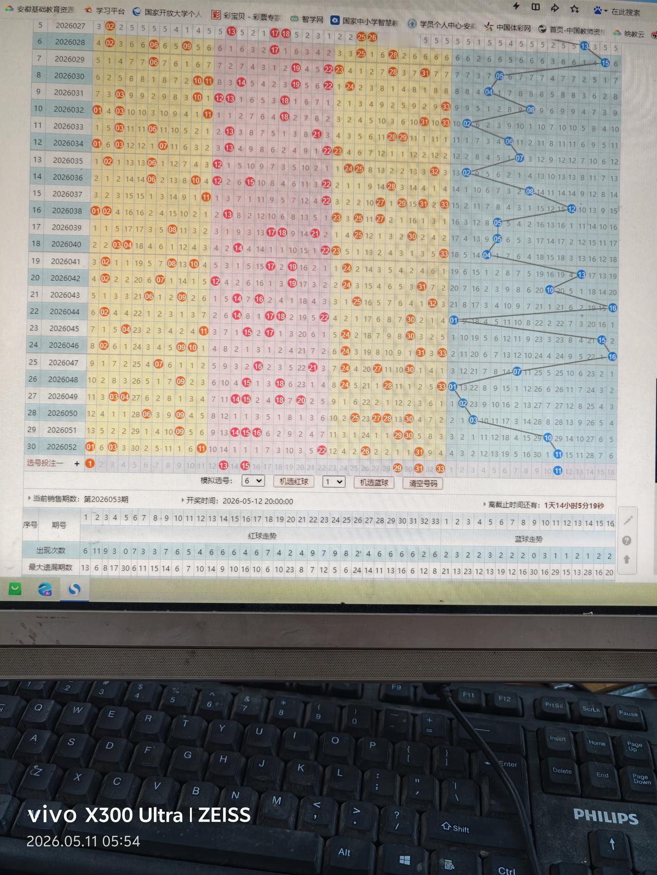 双色球走势分析26053期011315293133+1
