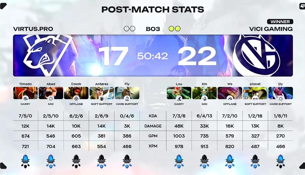 DOTA2:裂变天地S2瑞士卷，VG战胜VPVG2:0VP打的挺抽