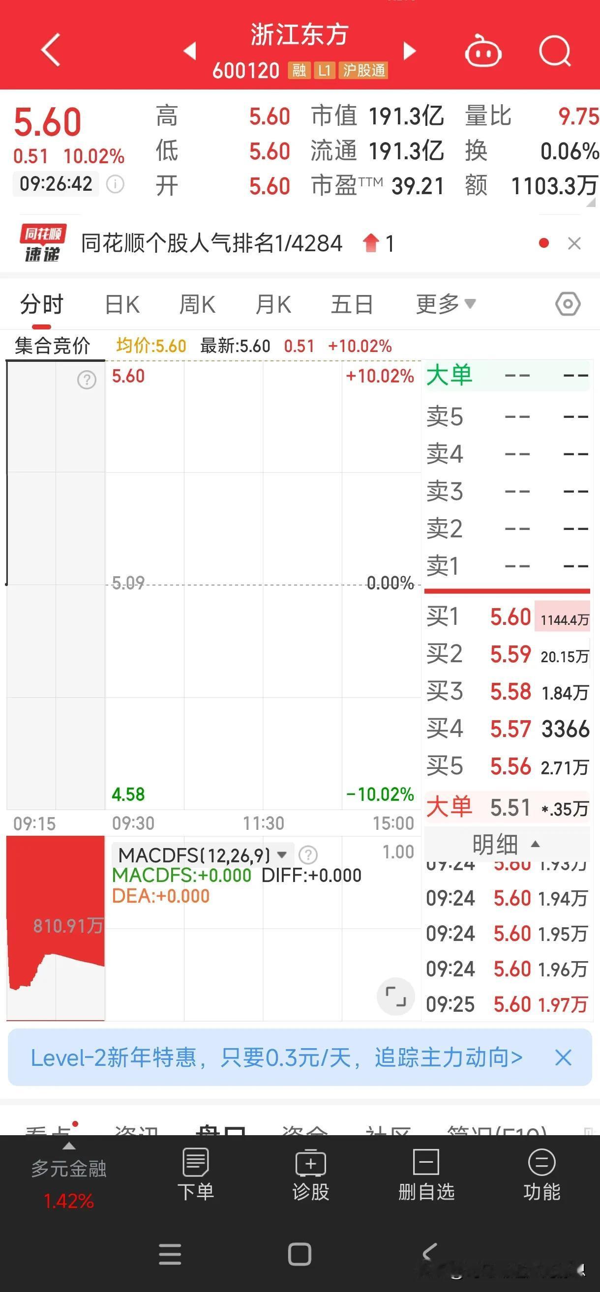 蛇年第一牛股出现，1144万手封单，非常罕见。