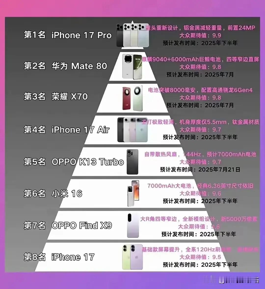 下半年即将发布的手机，你最喜欢哪一个？​​​