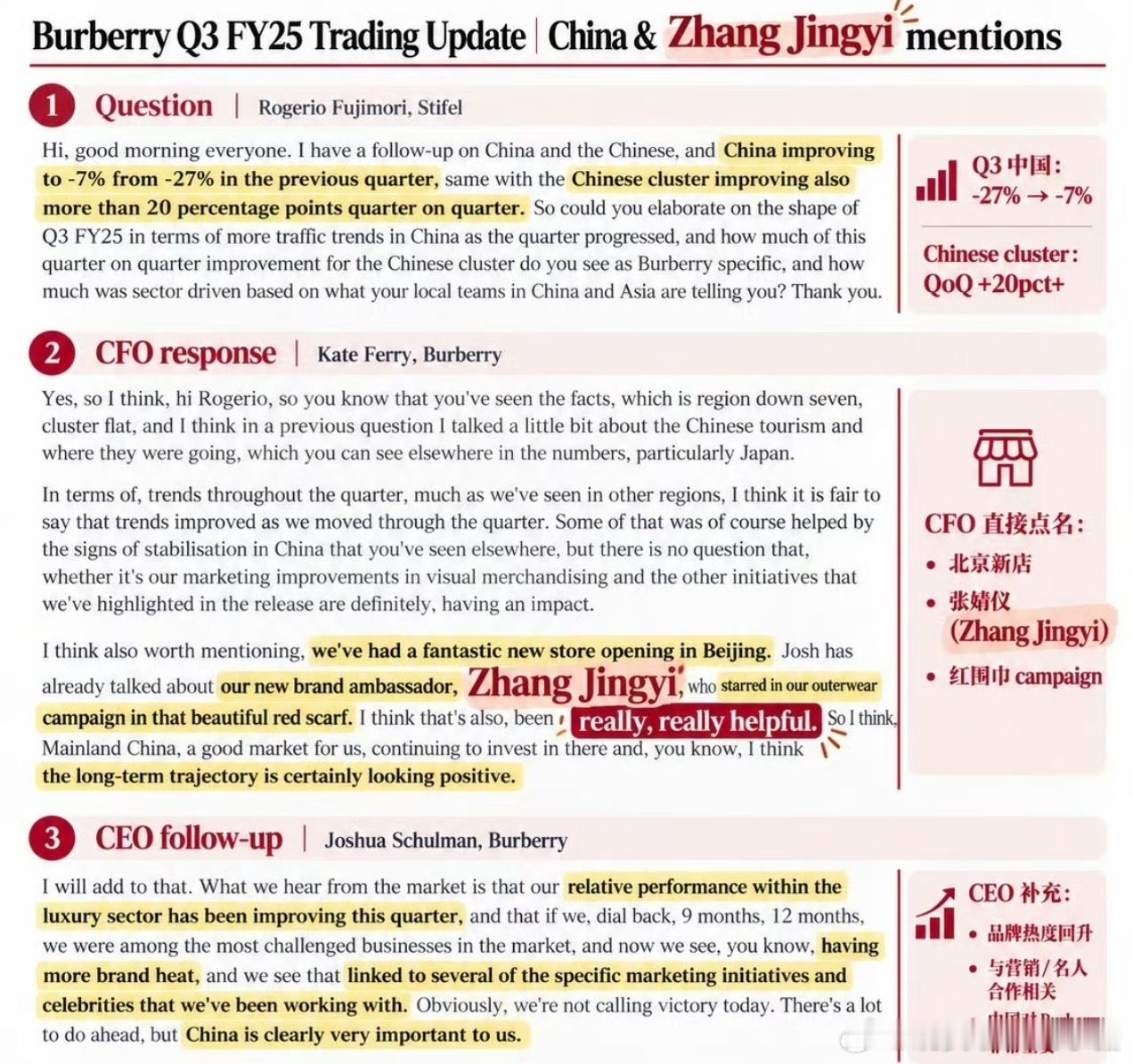 张婧仪登上Burberry财报，连着两次提到[666][666]​​​