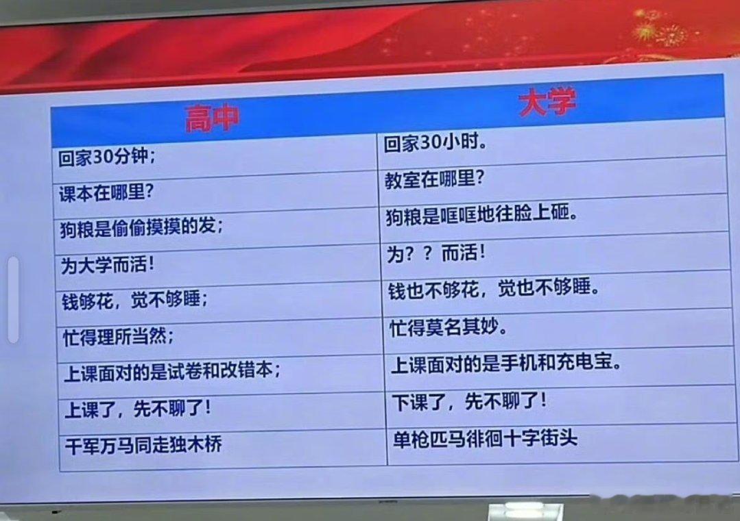 高中和大学，这也是相当真实了​​​