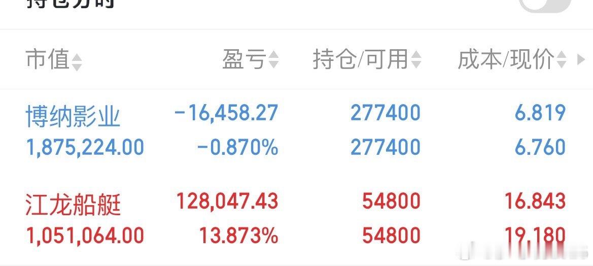 早评：A股马上就要开盘了，对于今天的行情，莎莎再重点给大家分享几个观点第一，昨