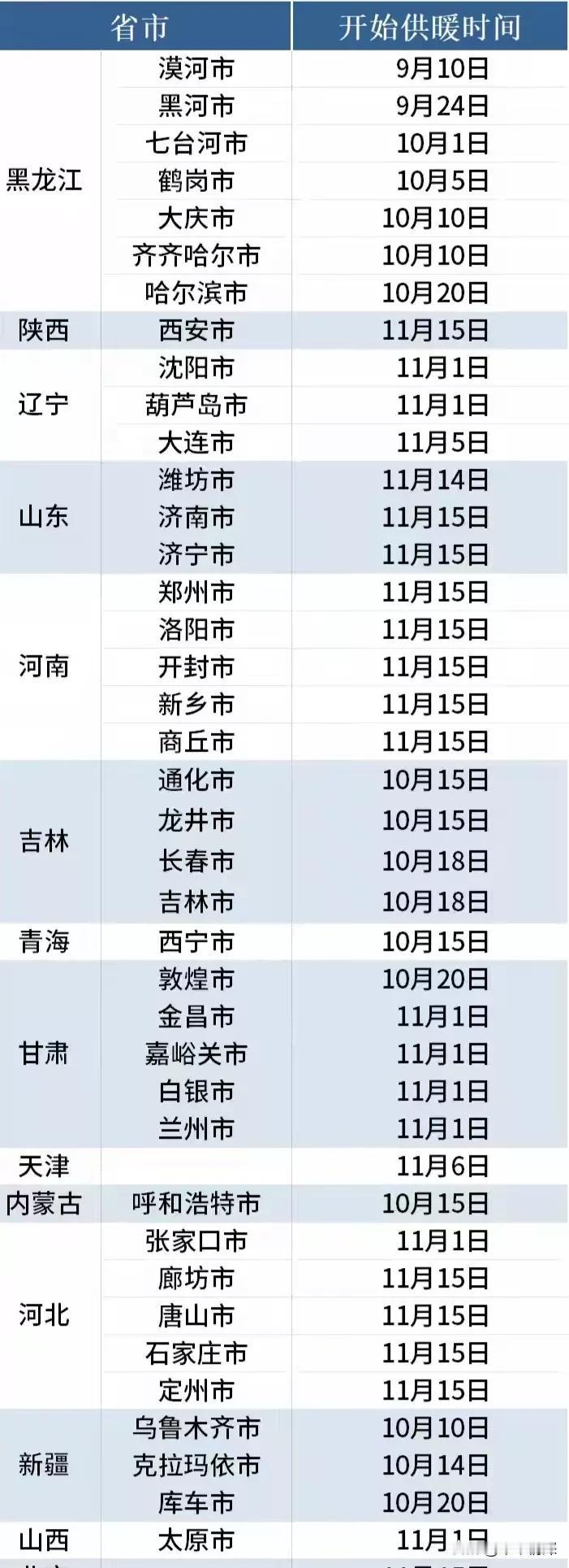2025年10月17日，有很多的地方都冷起来了，当然，多半在北方，有些地方陆陆续