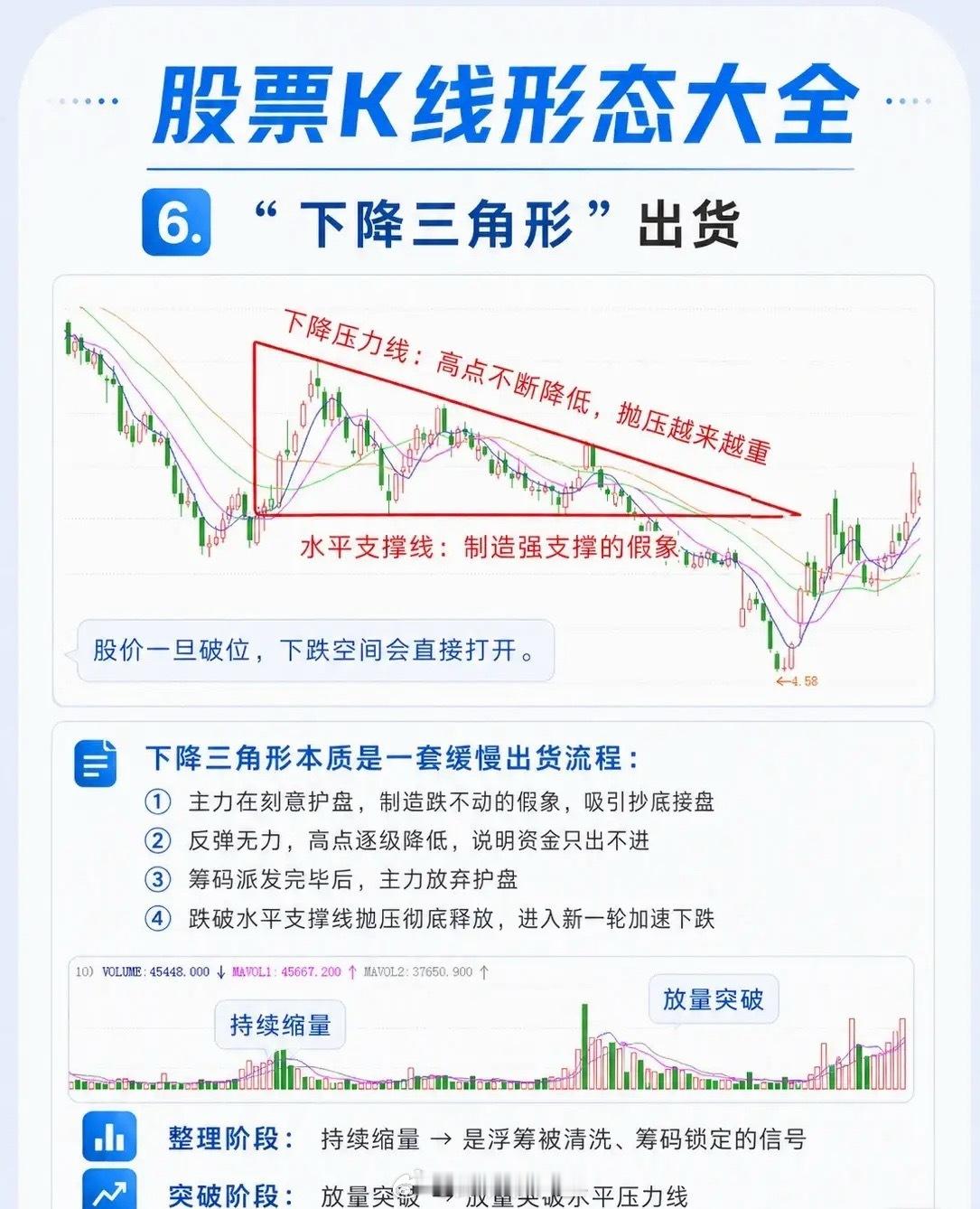 股票经典K线形态全解析（主力操盘信号大全）1.老鸭头（强势洗盘形态）经典的主力