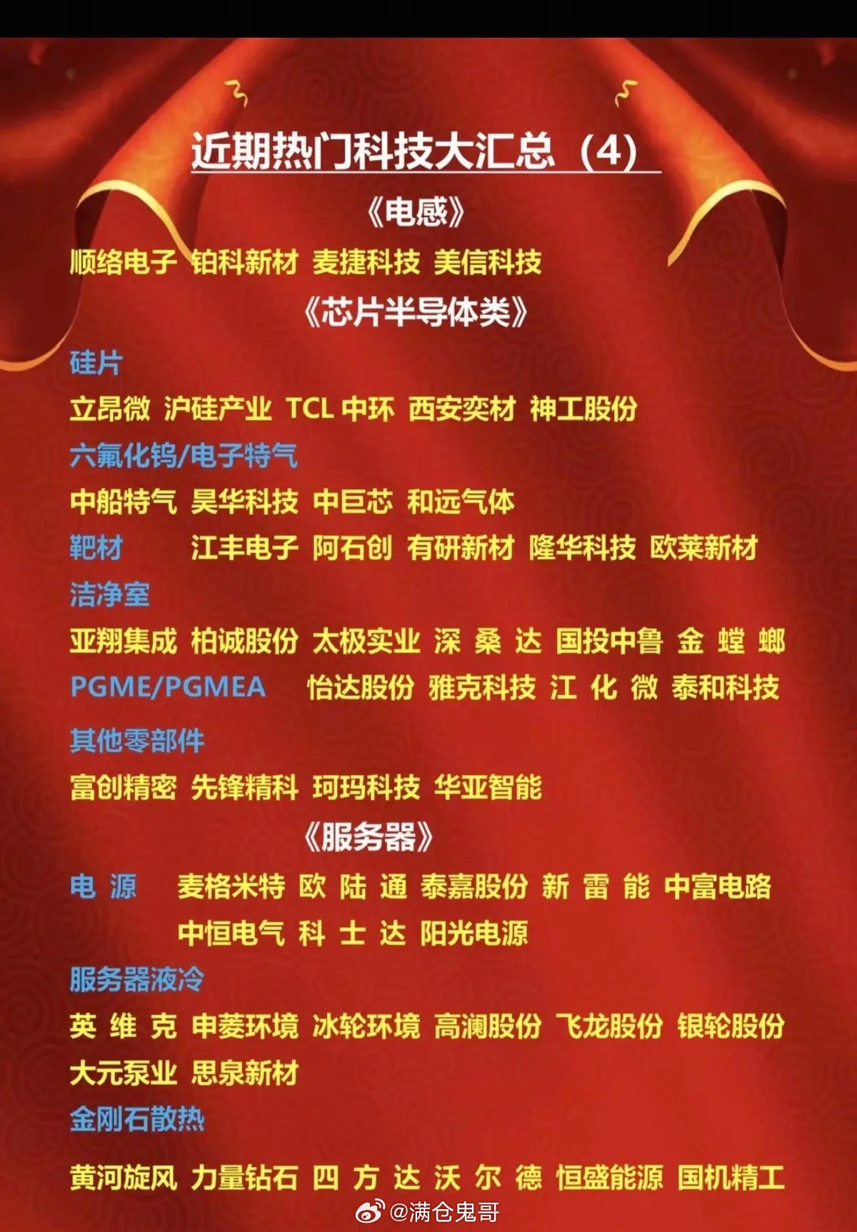 近期热门题材+科技方向：大汇总！1.PCB类2.光模块3.封装基板/IC板4.M