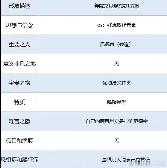 带那个小画师模组收到了这样的卡：