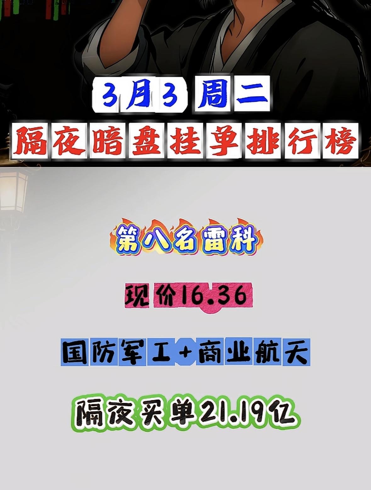 3月3日暗盘隔夜挂单前8名个股梳理