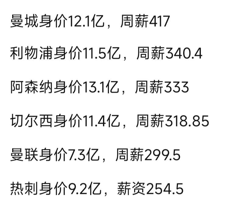 看英超豪门身价和薪资，冠军应该还是曼城的。因为曼城投入还是最大，给钱最多的队
