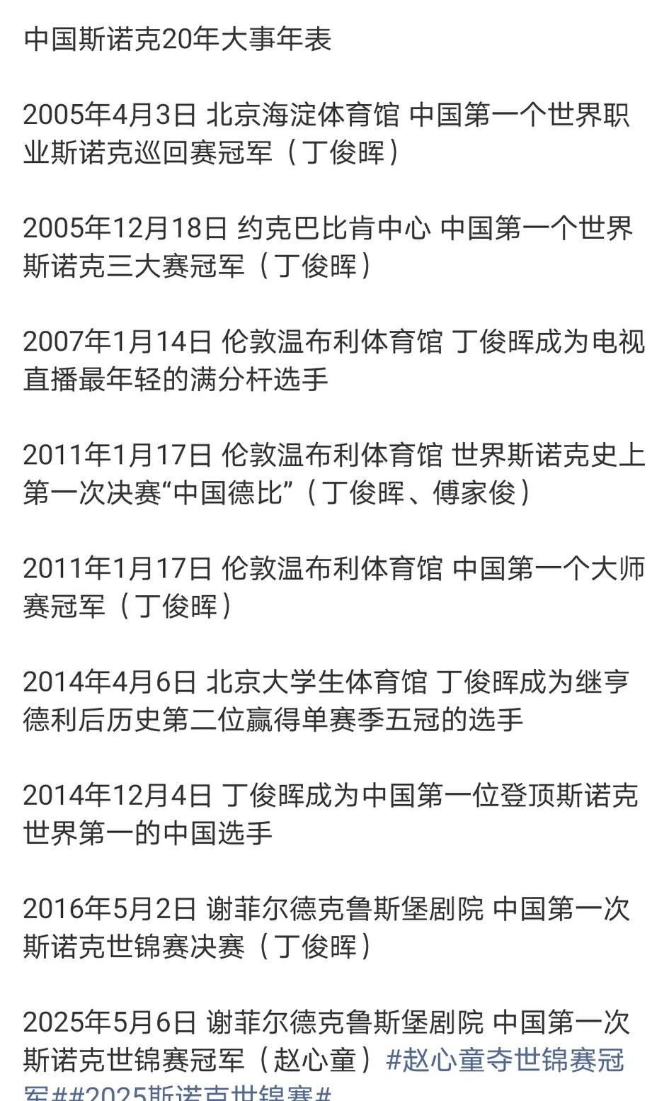 丁俊晖真不愧是中国斯诺克教父，说到中国斯诺克，肯定绕不开丁主任。中国斯诺克20
