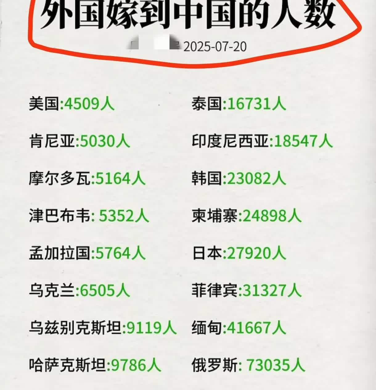外国女人远嫁中国前20名：其中越南排第一。日本女性天生喜欢欧美男人，意想不到